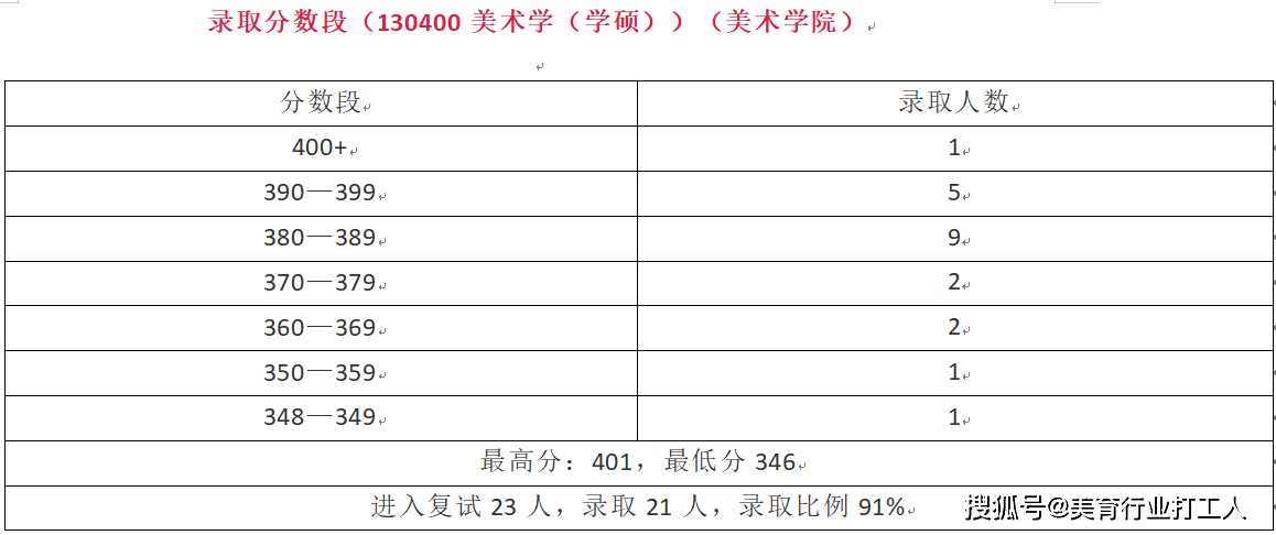 色丁是什么面料成分