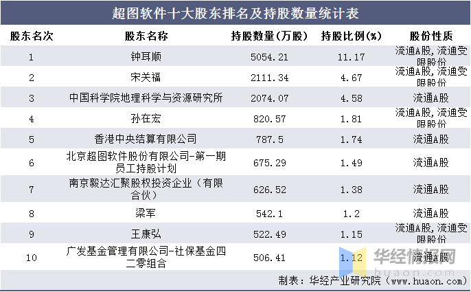 韩国热搜是哪个软件