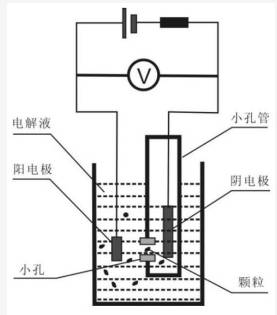 测力仪原理