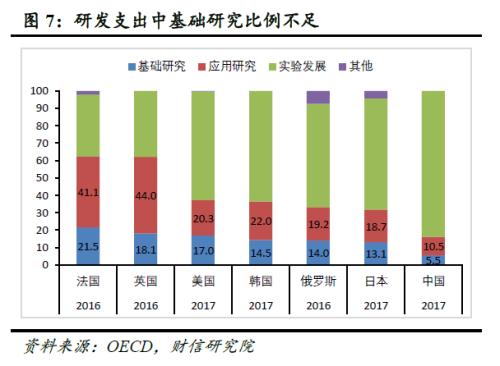 经济增长中国