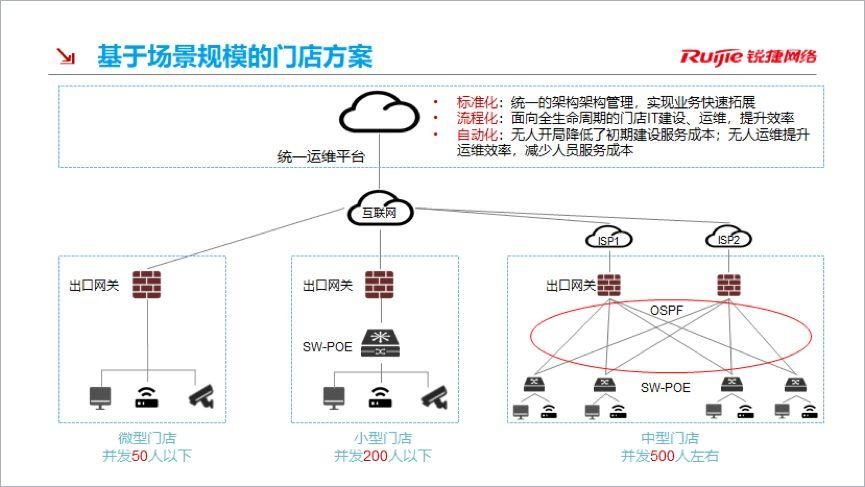 小灵通客户电话