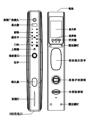 条码锁的原理