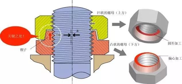 阳离子染料与防涡流夹具的关系