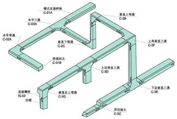 桥架角铁如何加工安装图片