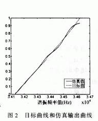 粘度计作用