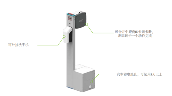 非接触式测温设备