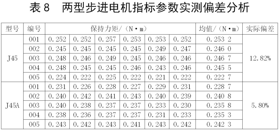 电机卡簧的作用