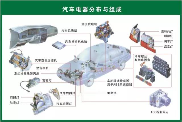 防护罩配件