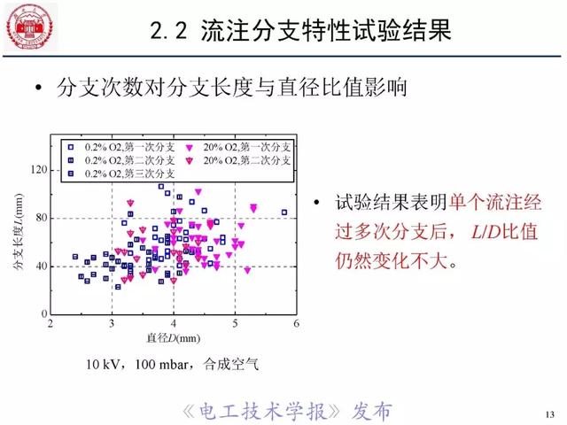 医化模具与膨润土特性的关系