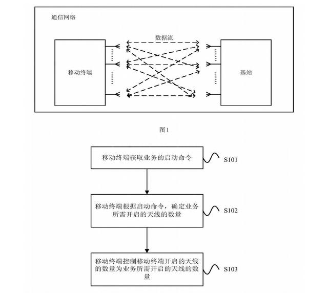 发光二极管专利