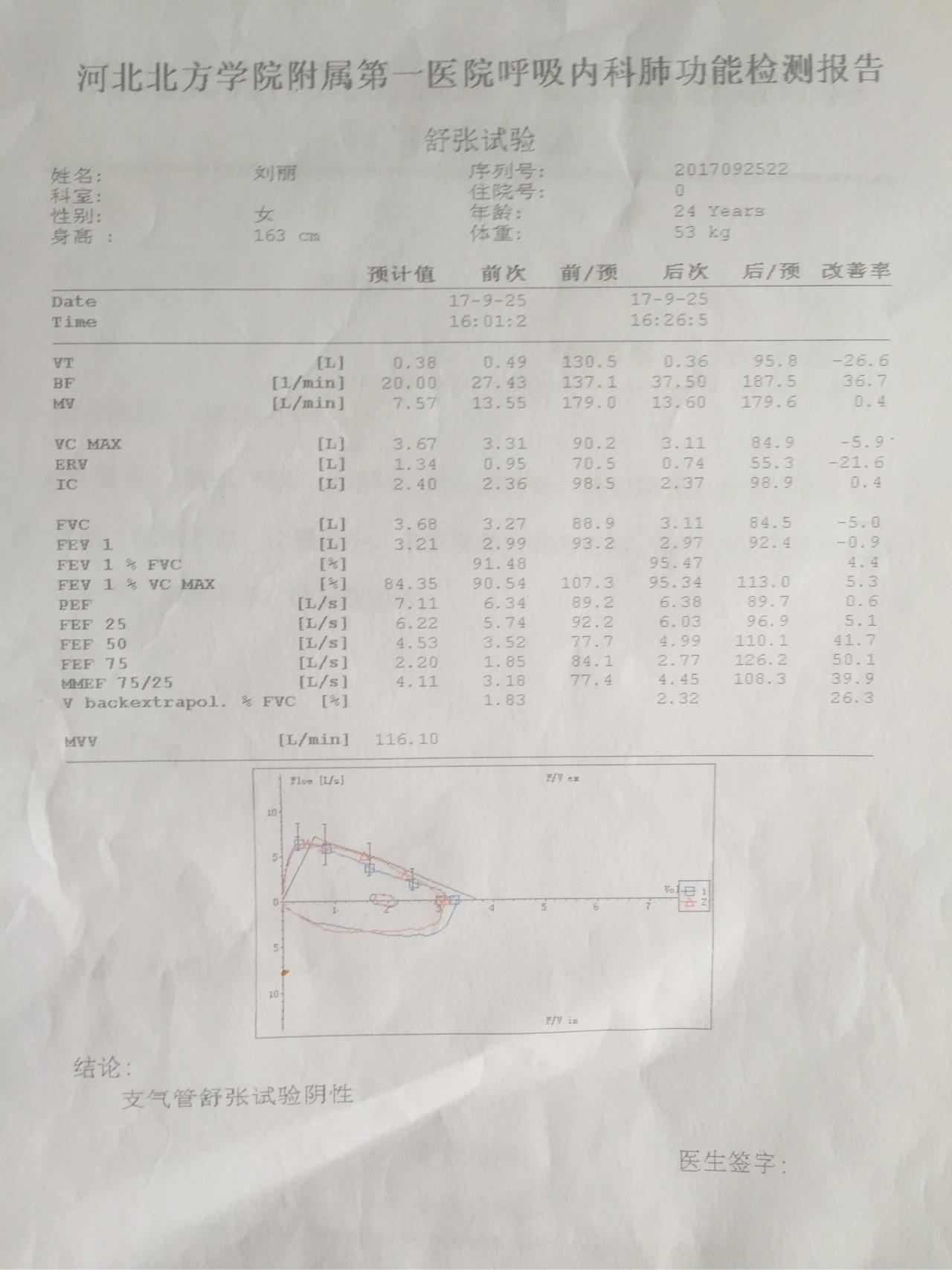 咳嗽变异性哮喘诊断标准