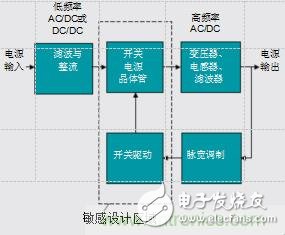 工艺开关是什么