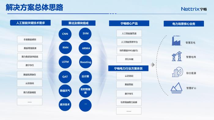 树脂材料的优点