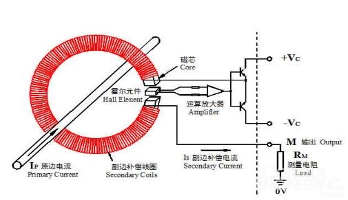 霍尔传感器测量距离的注意事项