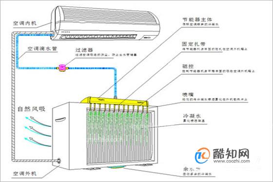 饮水机跟空调可以同一条线路