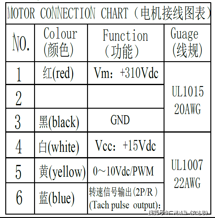 风机和鼓风机是一个意思吗