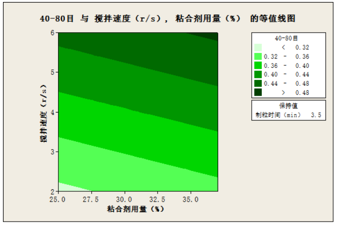 干法制粒设备