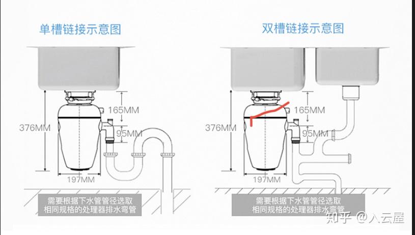 垃圾处理器净水器安装顺序