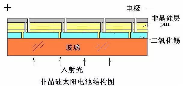 太阳能电池材料工作原理,太阳能电池材料工作原理与高速方案规划——以iPad 88.40.57为例,动态解读说明_vShop76.70.52