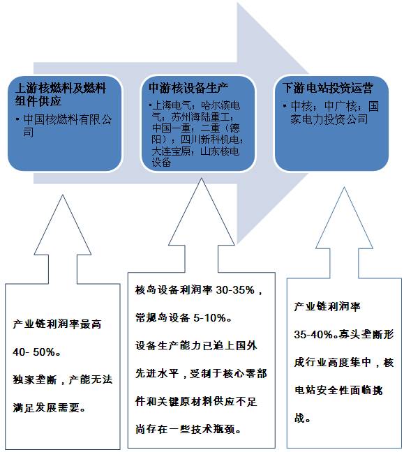 打火机燃料的化学式