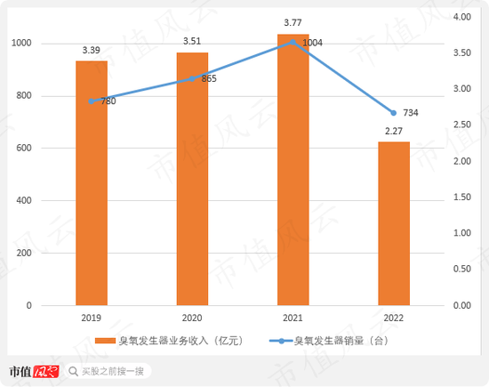 臭氧发生器使用视频