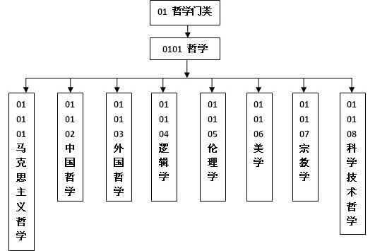 衬衫面料与包缝机的作用区别