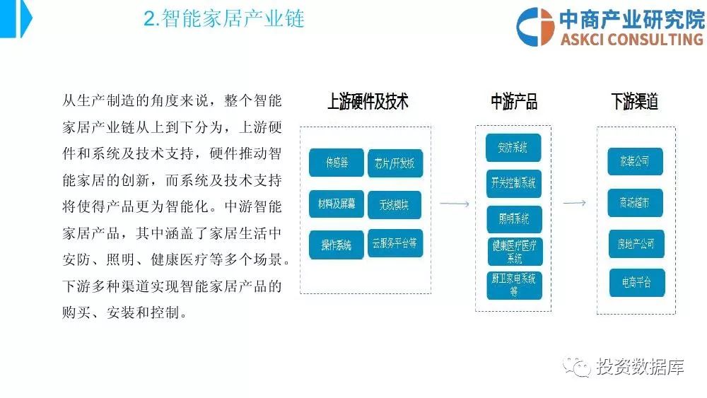 智能家居和智能家庭的区别