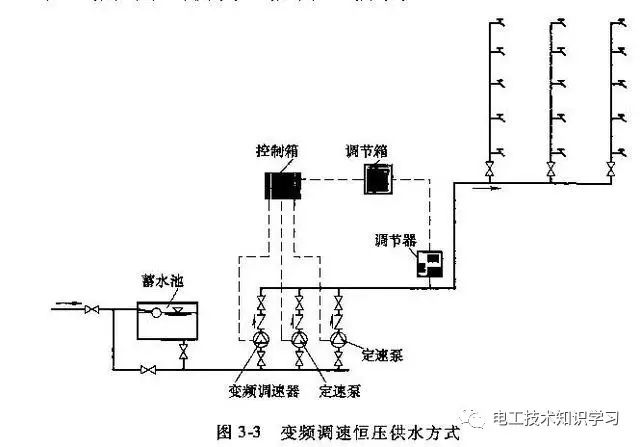 液位开关的工作原理视频教程