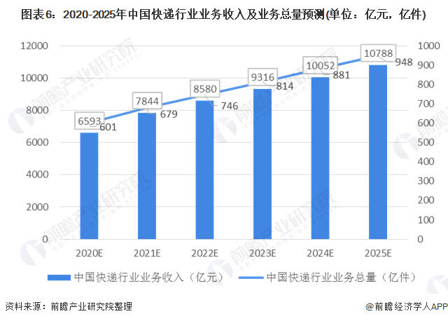 市场调研工作前景