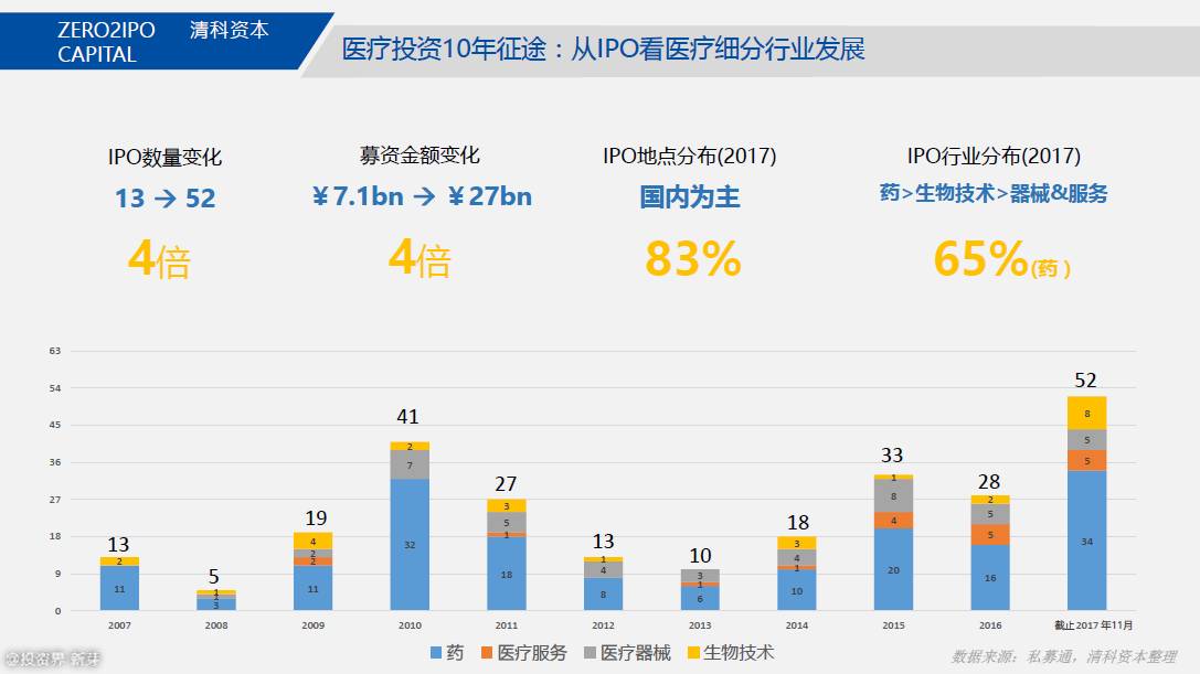 济南看性功能的医院哪里好