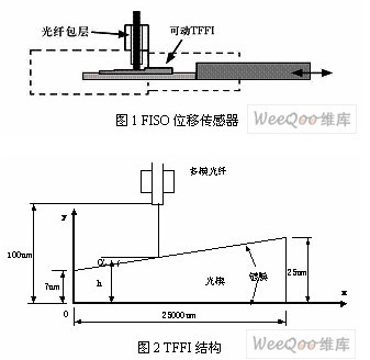 液位光纤传感器原理