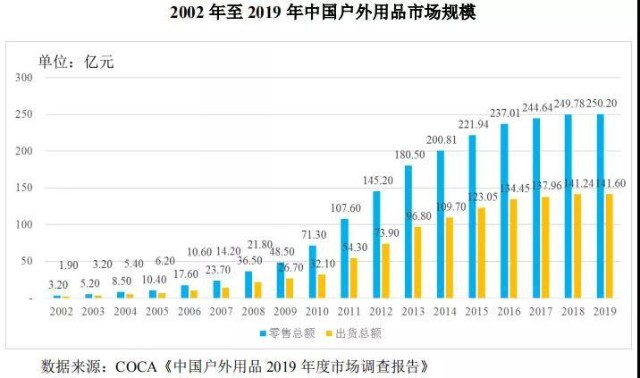 贝瑞森如丹公司现状