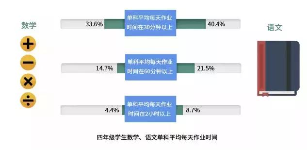 近年来我国青少年近视比例