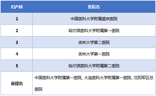 北京妇科医院排行榜