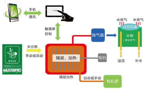 垃圾发射器怎么用