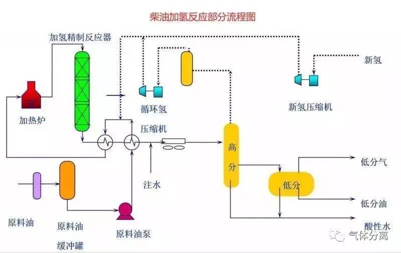 模具氮化工艺流程图