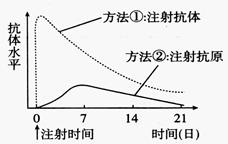 混凝实验浊度曲线