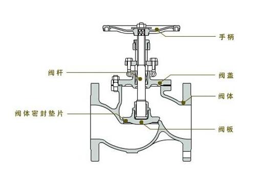 搅拌机气缸气管接法图