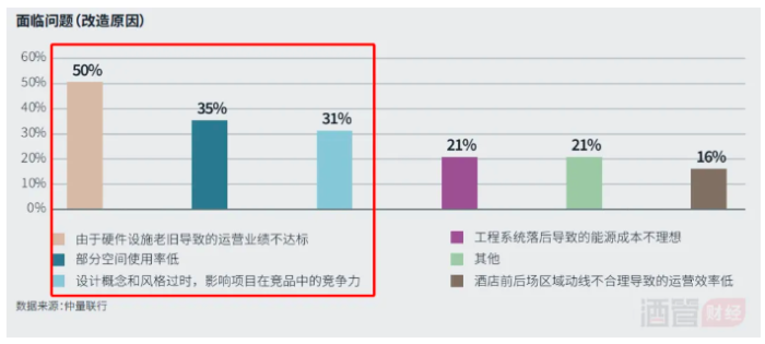 酒店冷气怎样设置温度