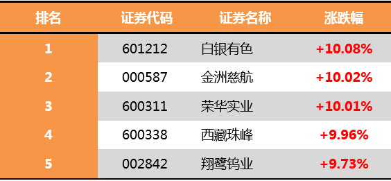 稀土废料龙头股