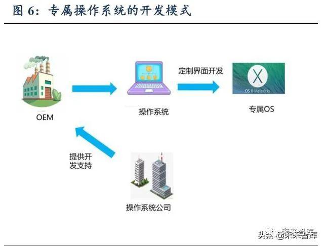 监视器原理