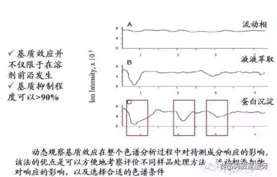 冷却剂材料