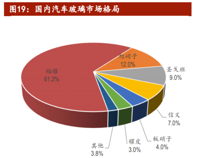 玻璃原片垄断