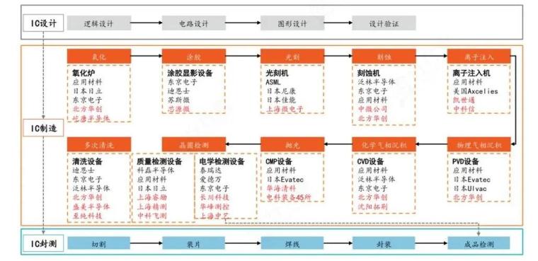 中国二手半导体设备市场网站