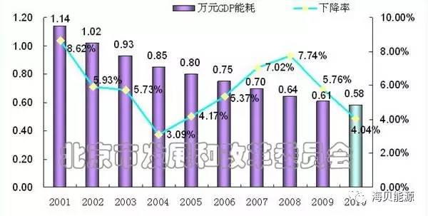 阻燃剂现状