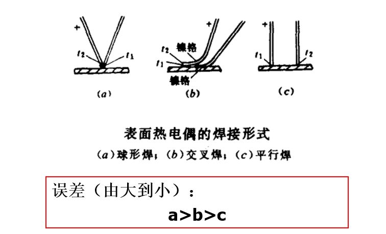 刀具温度测量