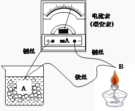 天然气热电偶的作用