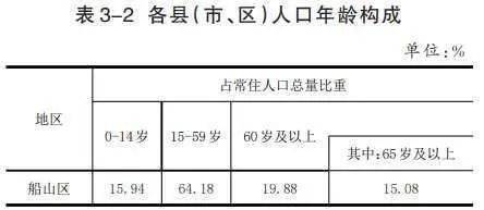 偶联剂配方与比例