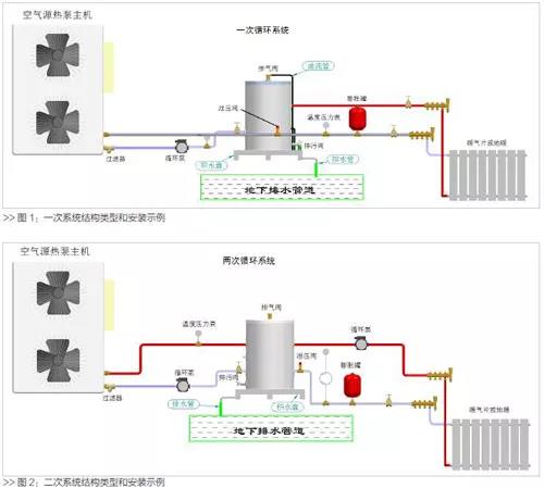 空气源热泵热水机组安装视频