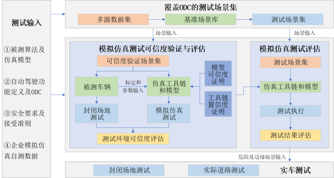 产品应用场景是什么意思